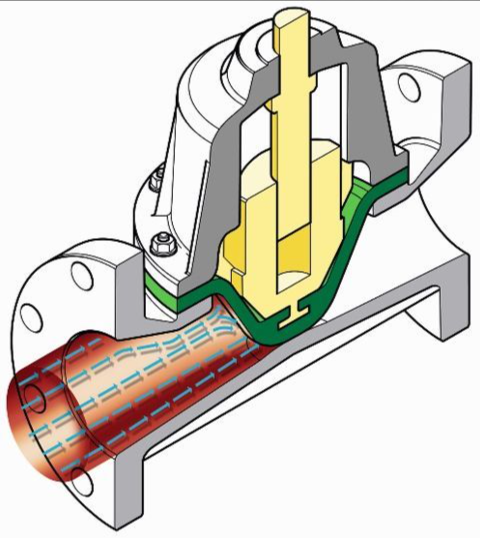 An application scenario or product detail of diafragma valve - Image 3