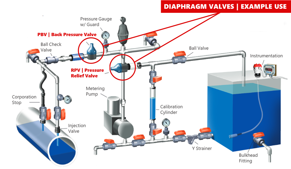 An application scenario or product detail of diafragma valve - Image 18