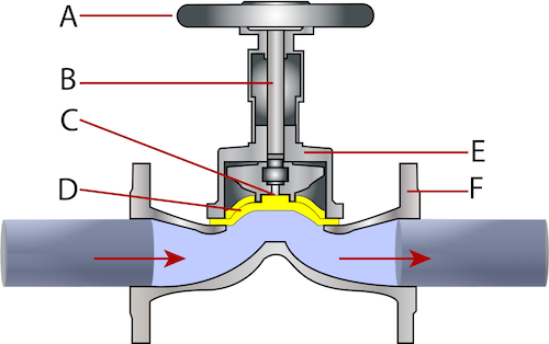 Featured image for the diafragma valve guide