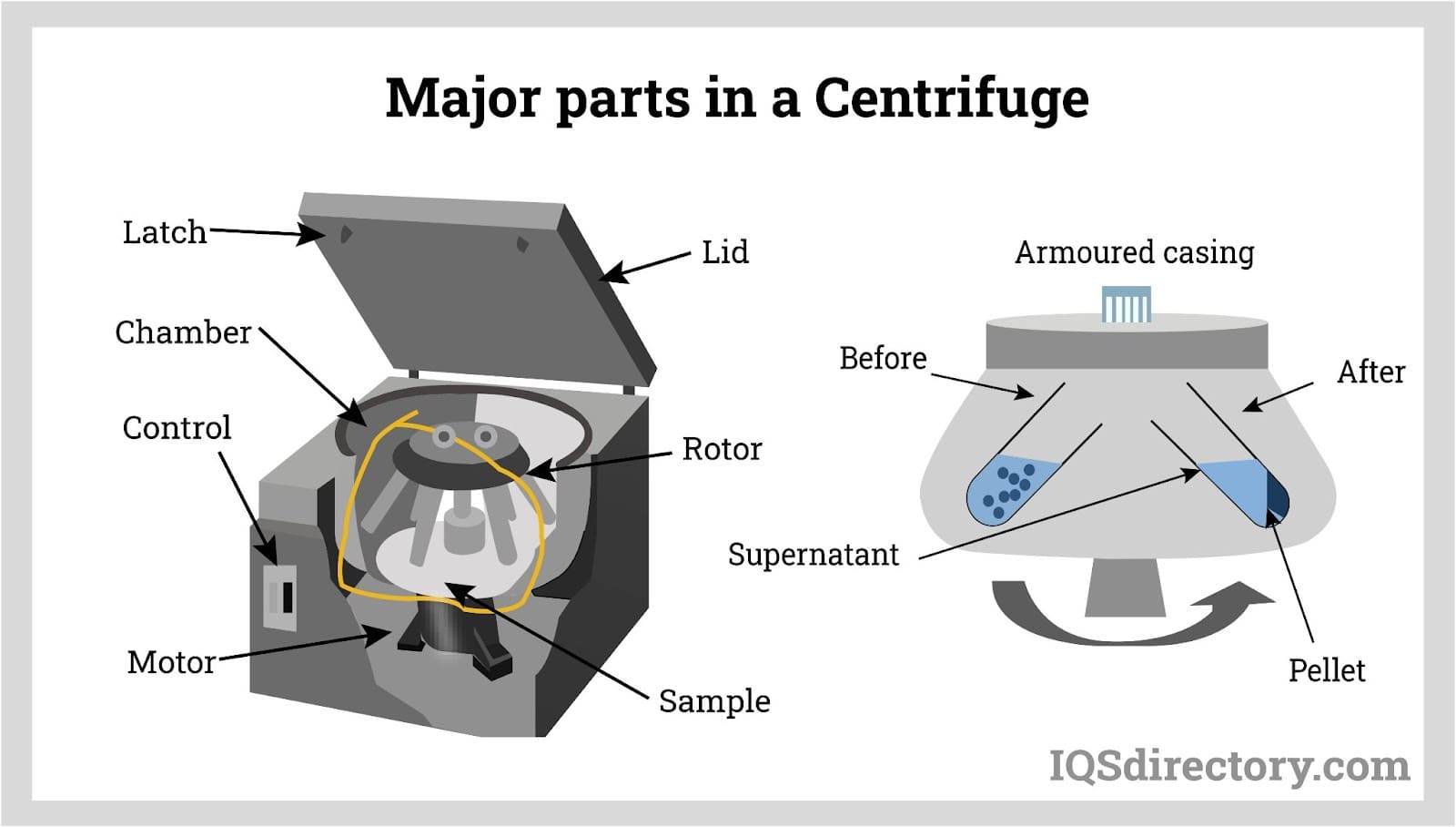 An application scenario or product detail of diagram centrifuge - Image 4