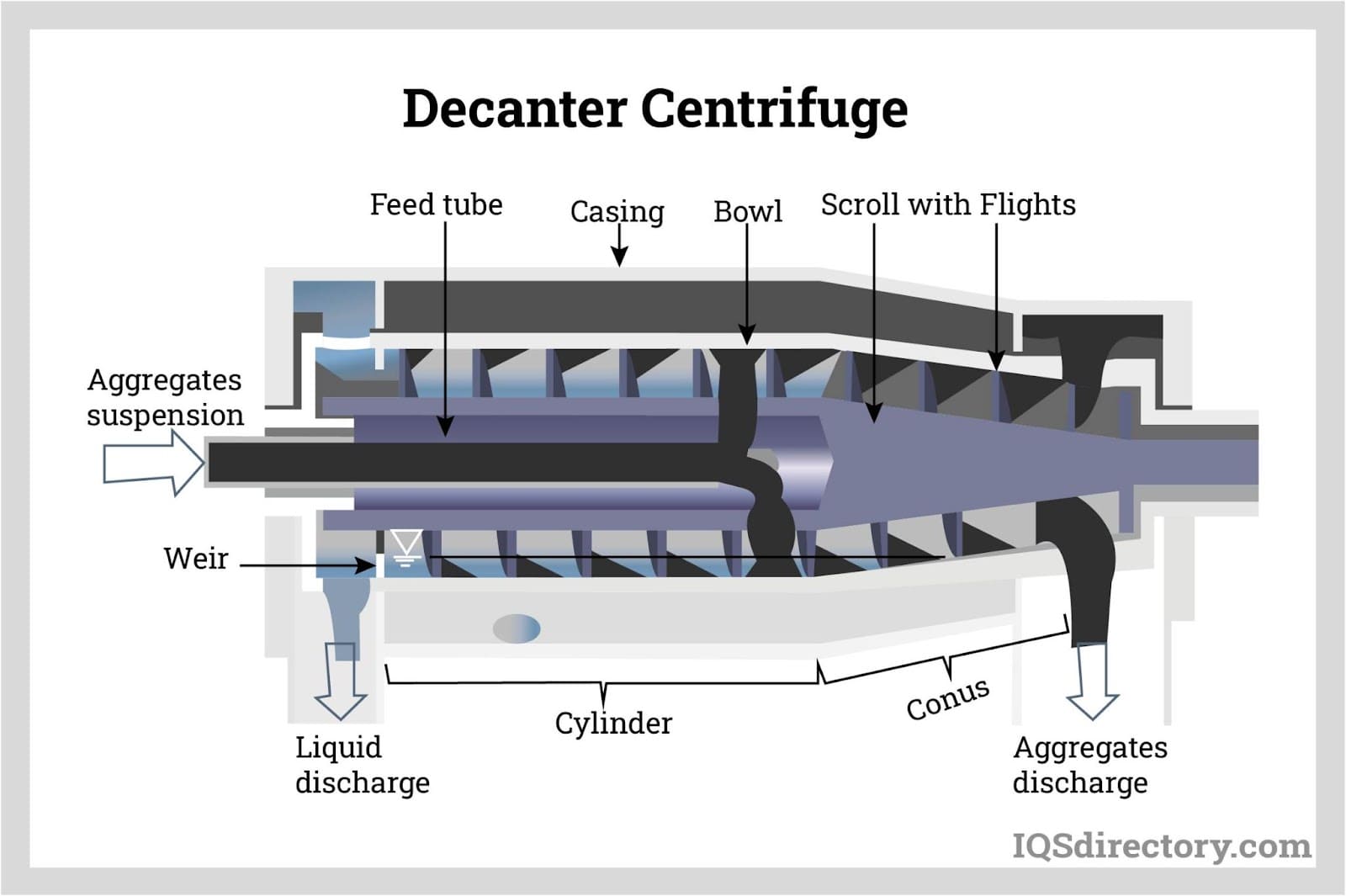 An application scenario or product detail of diagram centrifuge - Image 9