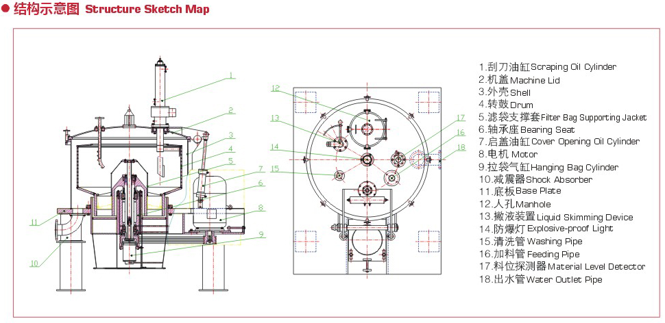 An application scenario or product detail of diagram centrifuge - Image 14