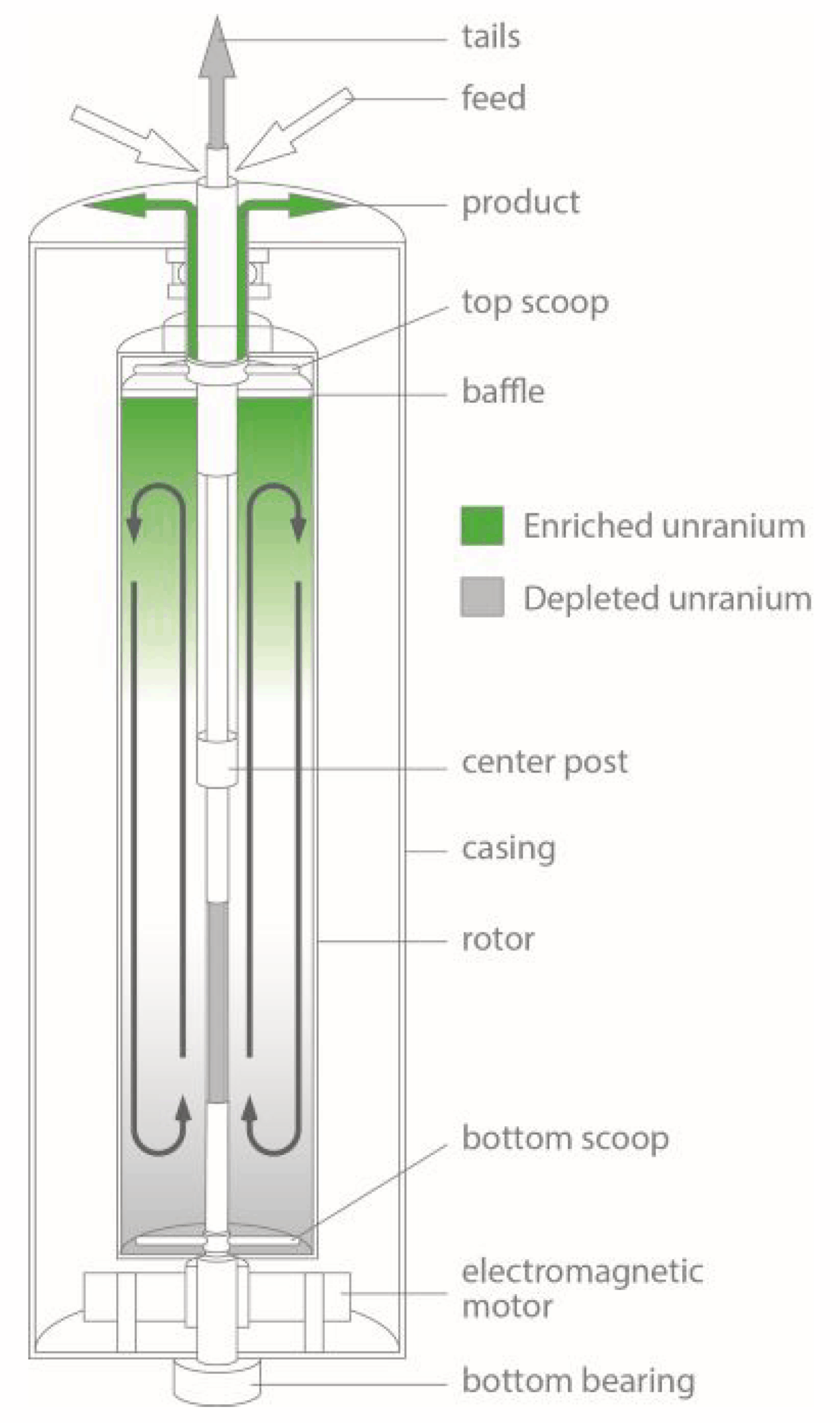 An application scenario or product detail of diagram centrifuge - Image 24