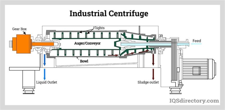 Featured image for the diagram centrifuge guide