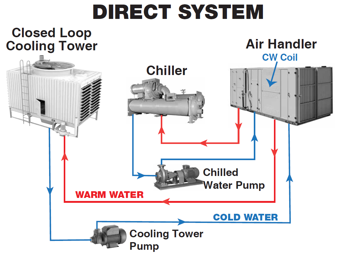 An application scenario or product detail of diagram cooling tower - Image 5