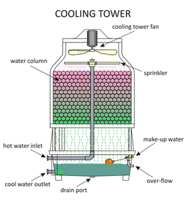An application scenario or product detail of diagram cooling tower - Image 8