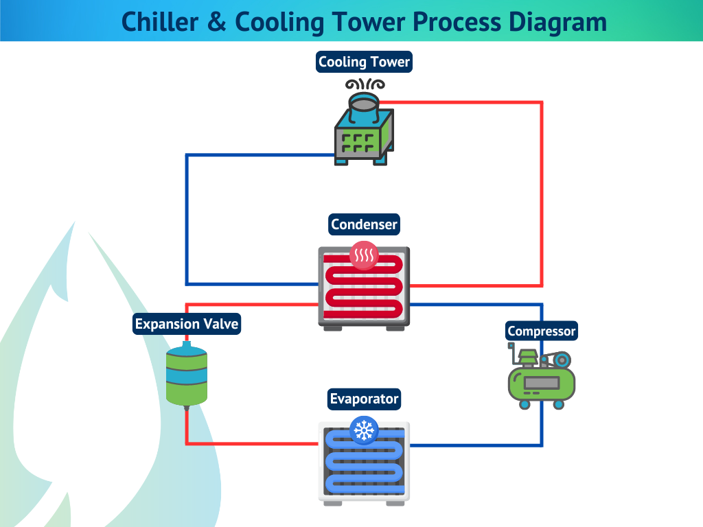 An application scenario or product detail of diagram cooling tower - Image 12