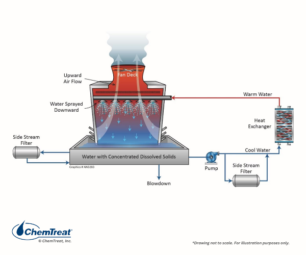 An application scenario or product detail of diagram cooling tower - Image 13