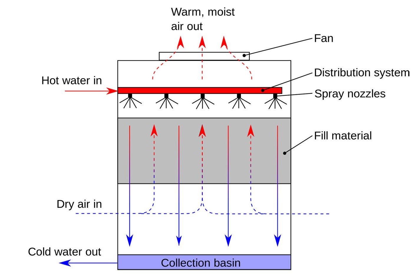 An application scenario or product detail of diagram cooling tower - Image 14