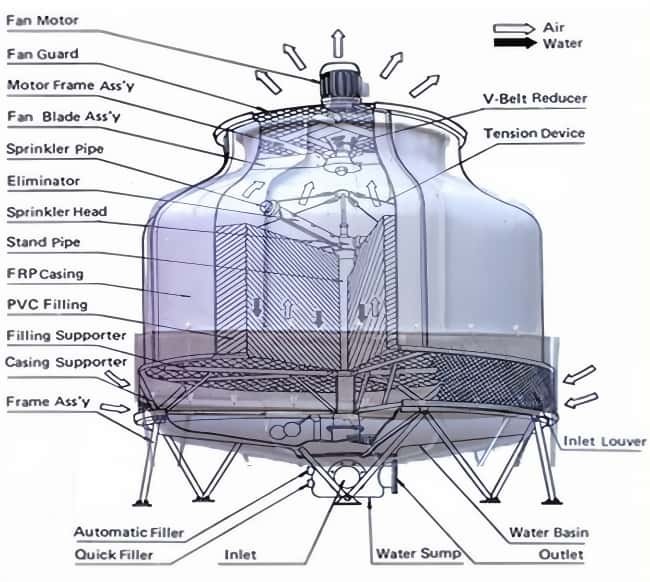 Featured image for the diagram cooling tower guide