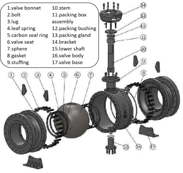 An application scenario or product detail of diagram of a ball valve - Image 7