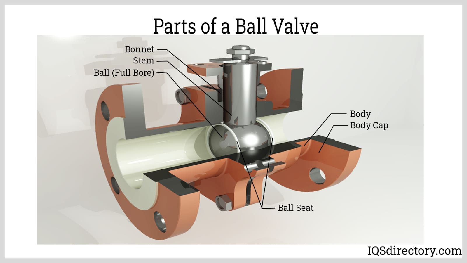 An application scenario or product detail of diagram of a ball valve - Image 8