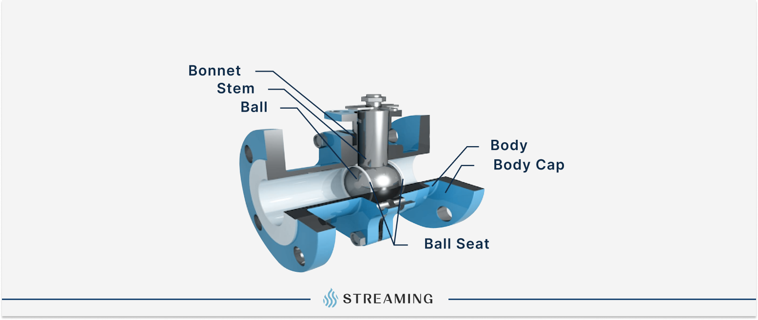 An application scenario or product detail of diagram of a ball valve - Image 17