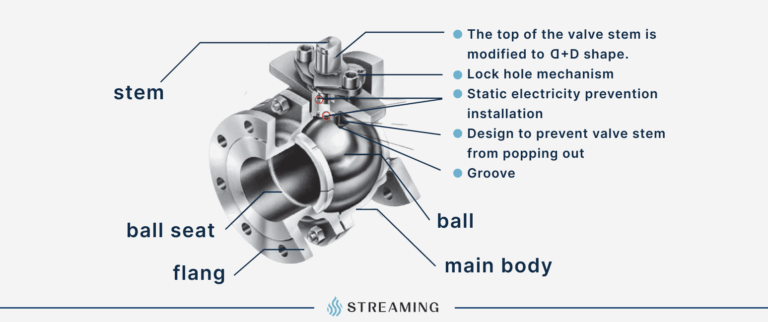 Featured image for the diagram of a ball valve guide