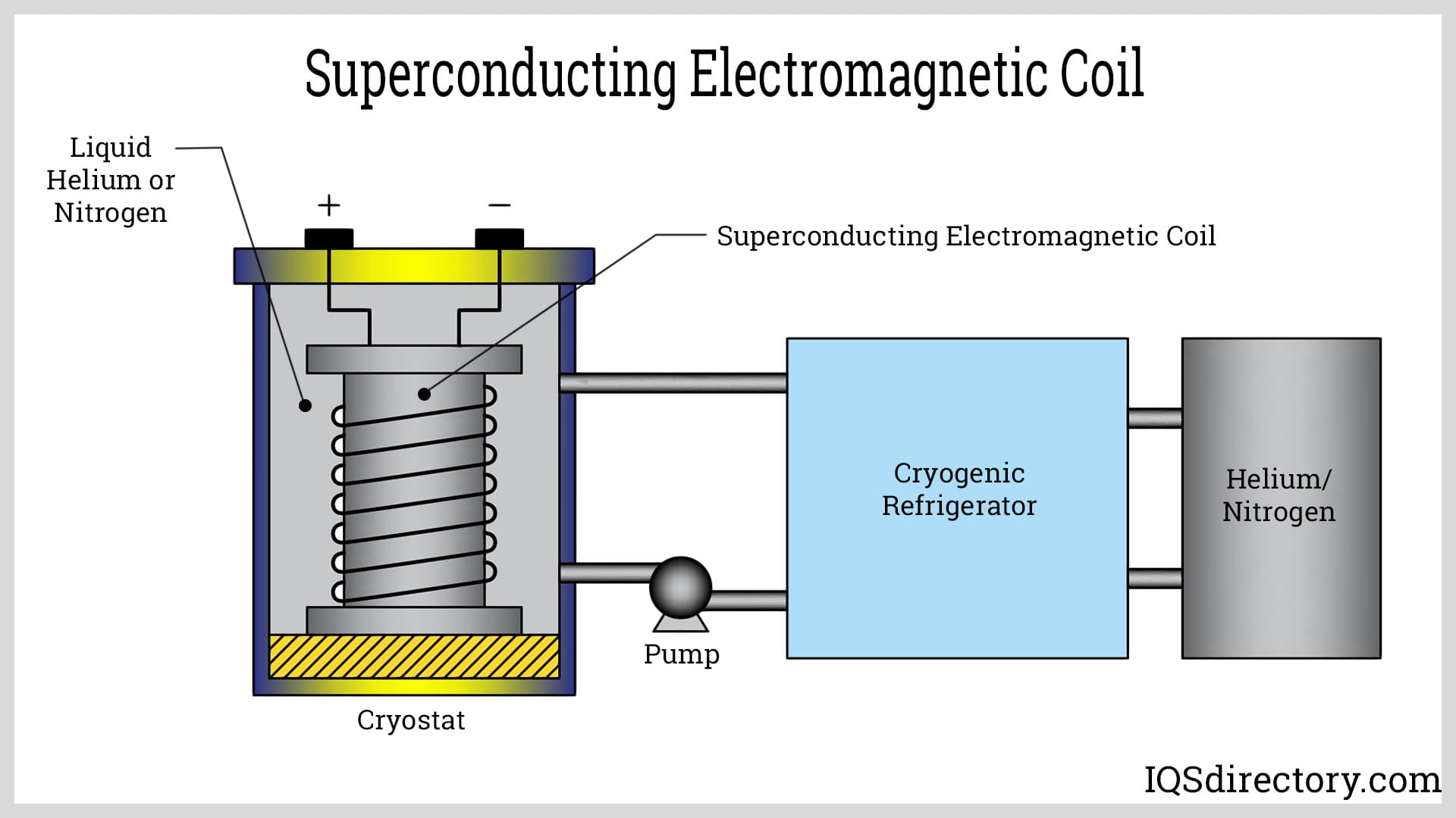 An application scenario or product detail of diagram of a coil - Image 3