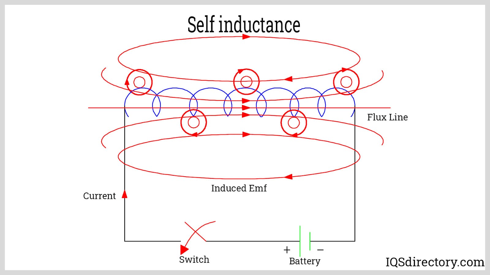 An application scenario or product detail of diagram of a coil - Image 4
