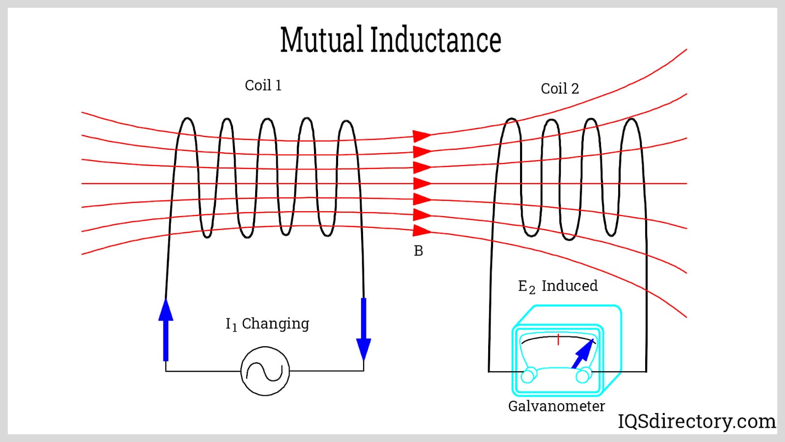 An application scenario or product detail of diagram of a coil - Image 9