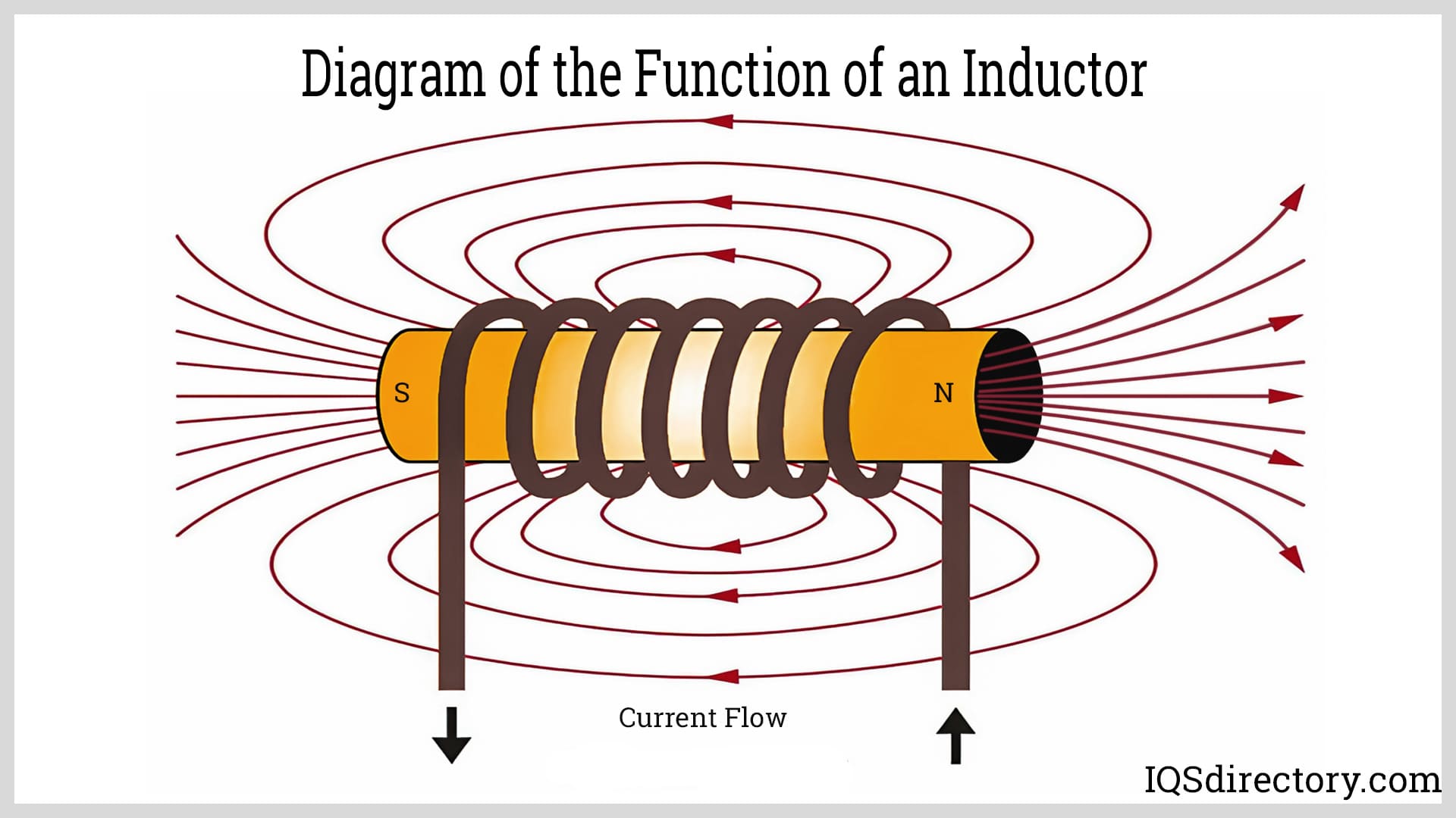 An application scenario or product detail of diagram of a coil - Image 15
