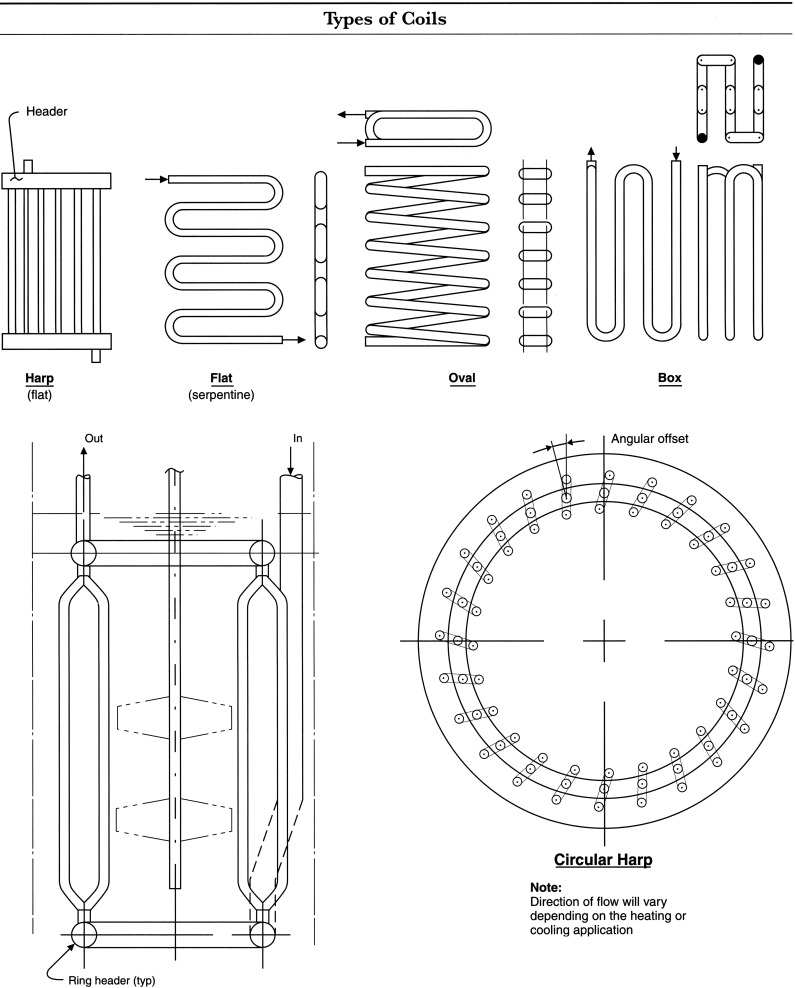 An application scenario or product detail of diagram of a coil - Image 16