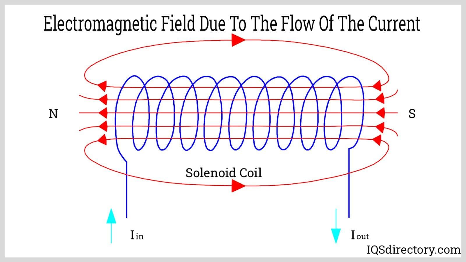 An application scenario or product detail of diagram of a coil - Image 18