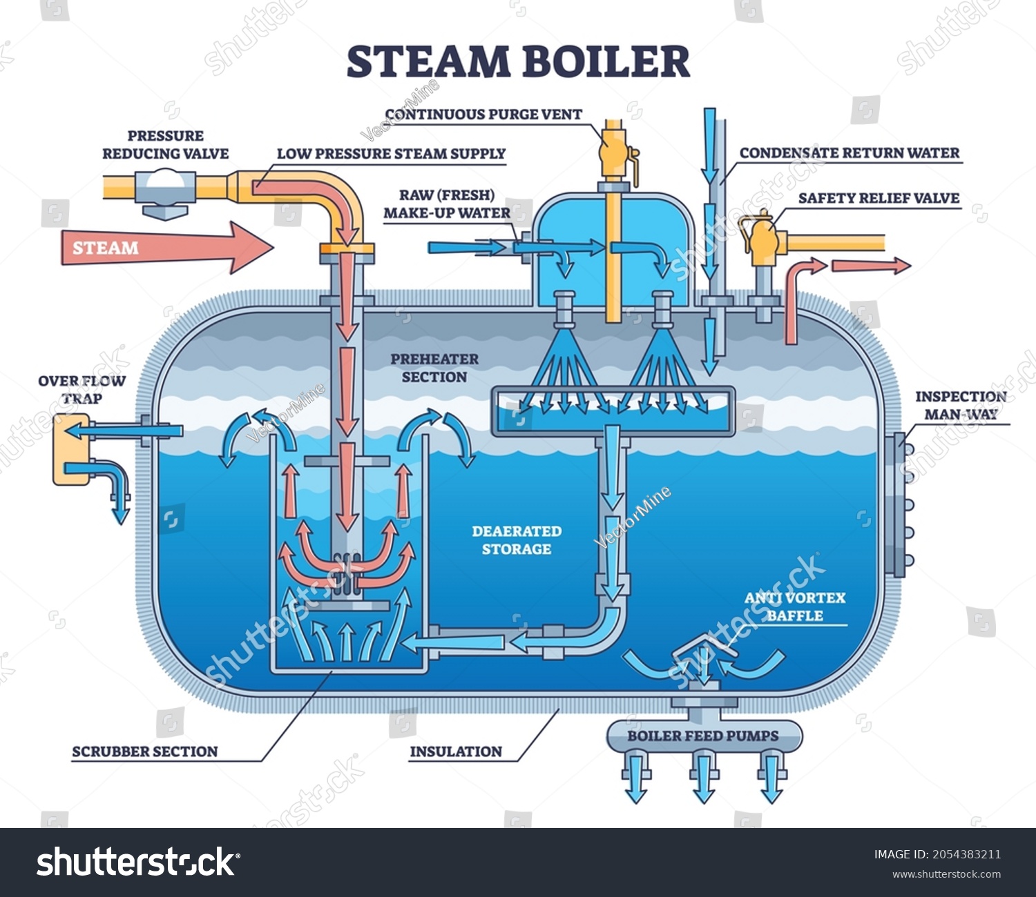 An application scenario or product detail of diagram of a steam boiler - Image 4