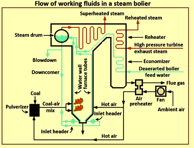An application scenario or product detail of diagram of a steam boiler - Image 9