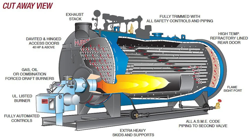 An application scenario or product detail of diagram of a steam boiler - Image 15