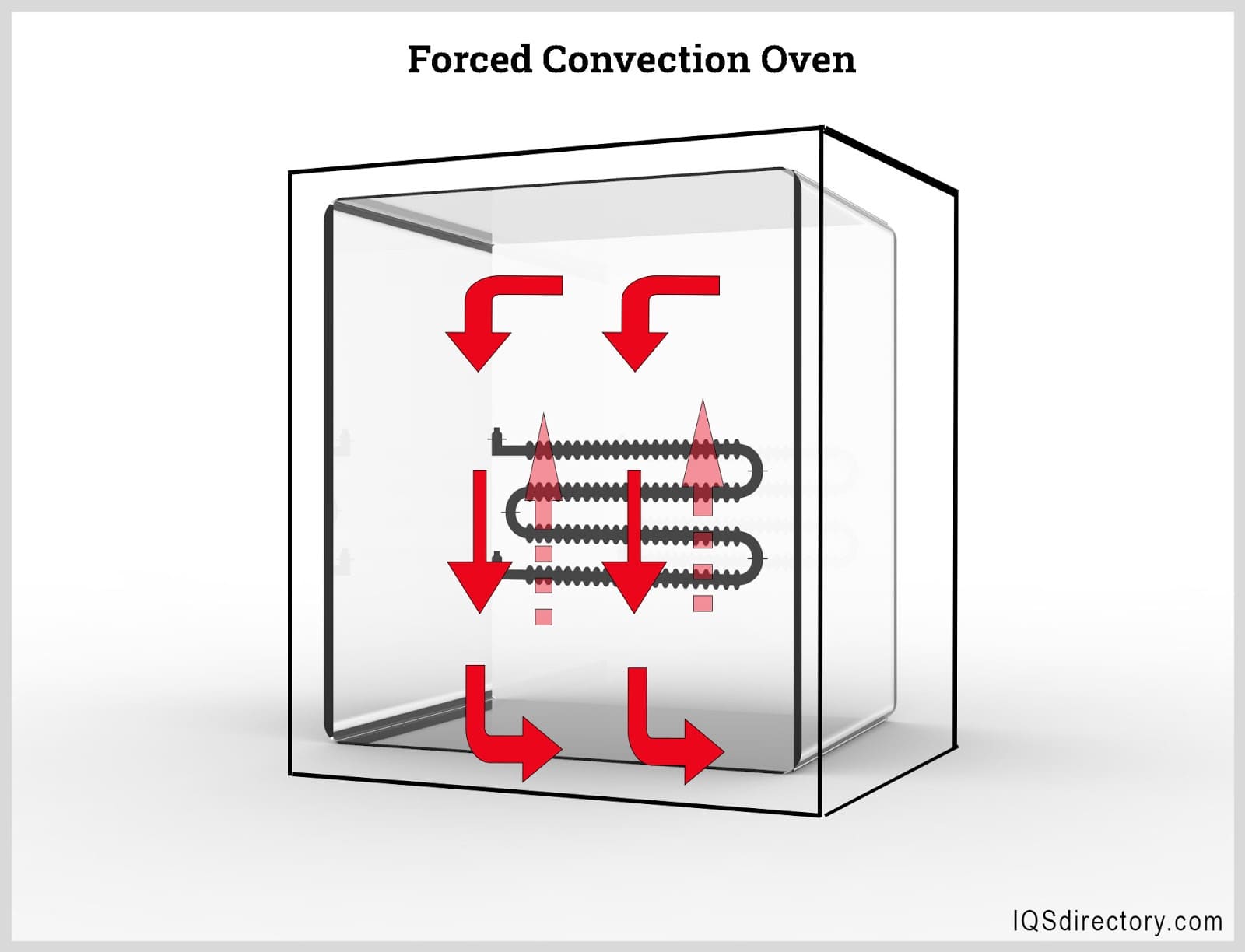 An application scenario or product detail of diagram of oven - Image 9