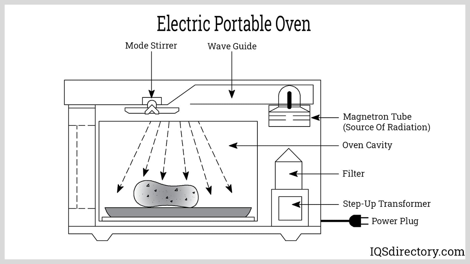 An application scenario or product detail of diagram of oven - Image 11