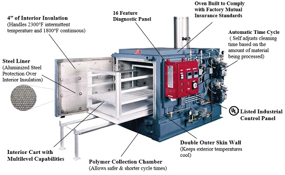 An application scenario or product detail of diagram of oven - Image 13