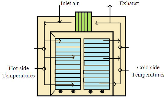An application scenario or product detail of diagram of oven - Image 16