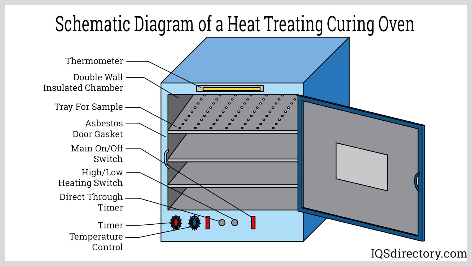 Featured image for the diagram of oven guide