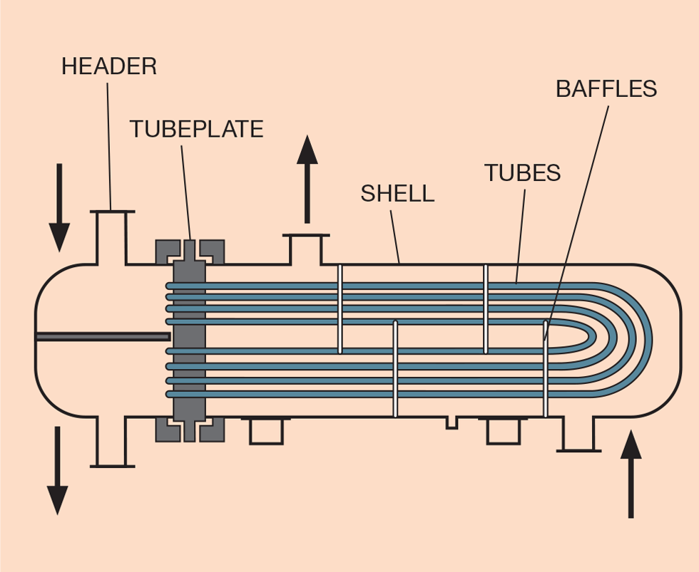An application scenario or product detail of diagram of shell and tube heat exchanger - Image 2
