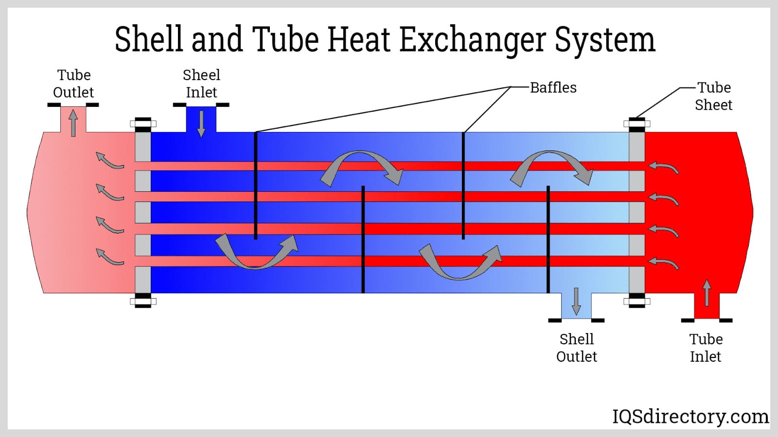 An application scenario or product detail of diagram of shell and tube heat exchanger - Image 3