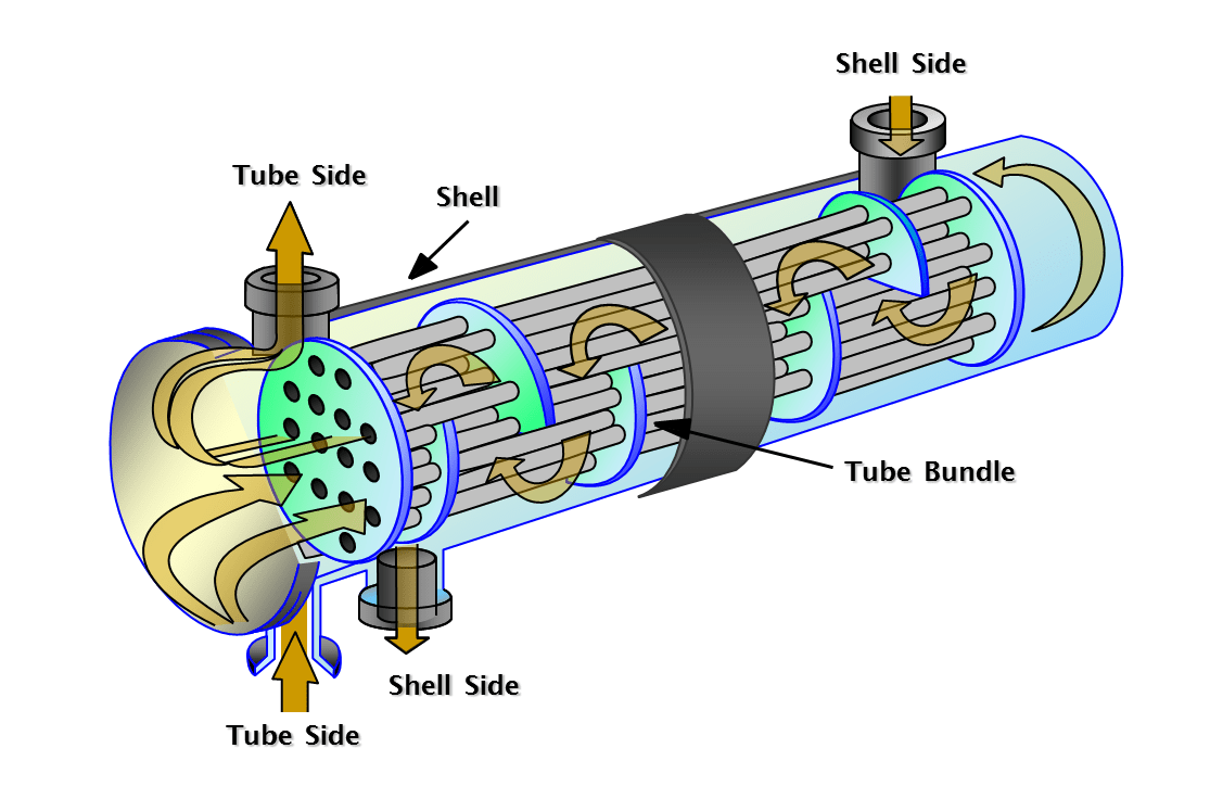 An application scenario or product detail of diagram of shell and tube heat exchanger - Image 4