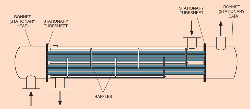 An application scenario or product detail of diagram of shell and tube heat exchanger - Image 6