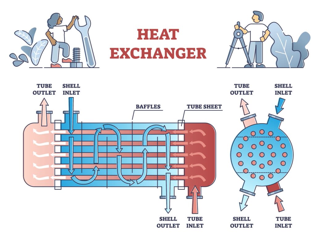 An application scenario or product detail of diagram of shell and tube heat exchanger - Image 8