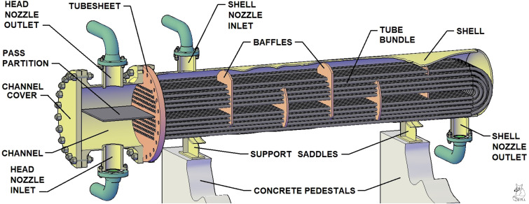 An application scenario or product detail of diagram of shell and tube heat exchanger - Image 10