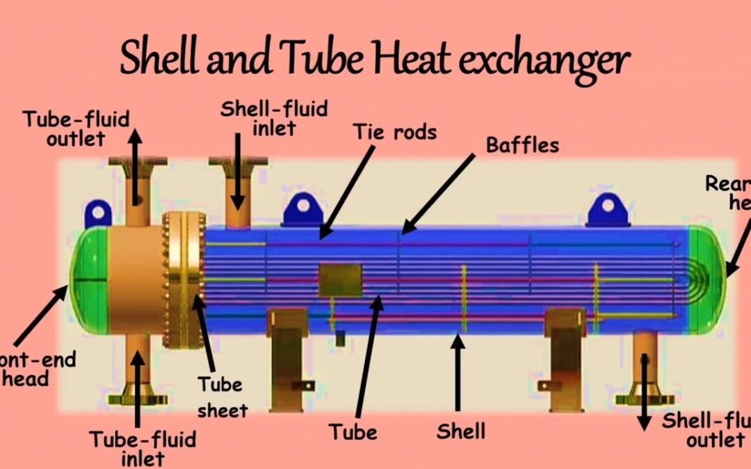 An application scenario or product detail of diagram of shell and tube heat exchanger - Image 11