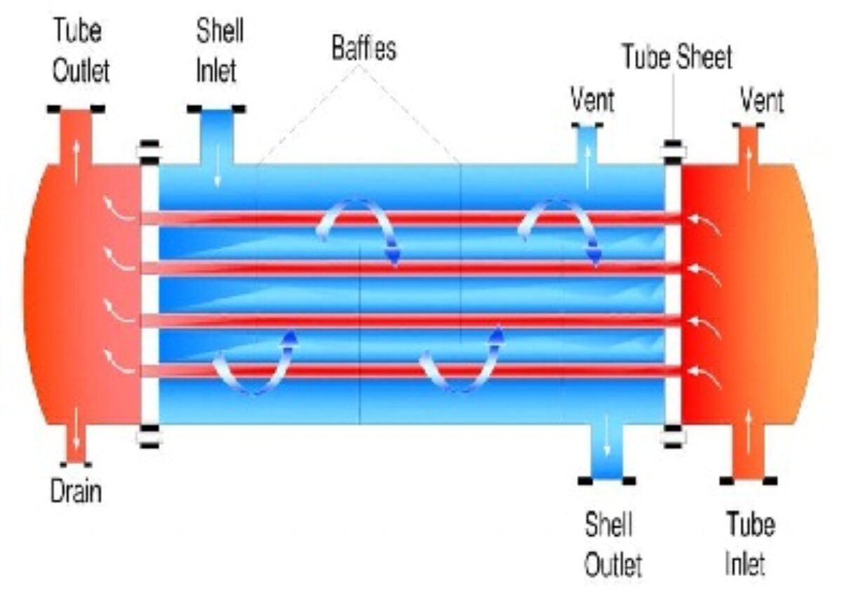 An application scenario or product detail of diagram of shell and tube heat exchanger - Image 13