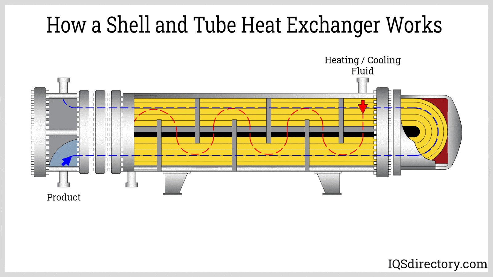 An application scenario or product detail of diagram of shell and tube heat exchanger - Image 15