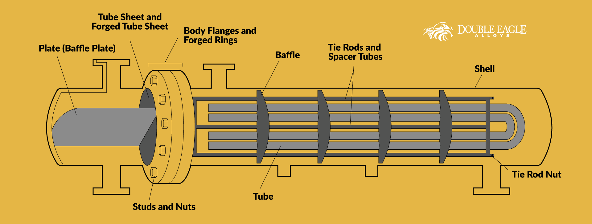 Featured image for the diagram of shell and tube heat exchanger guide
