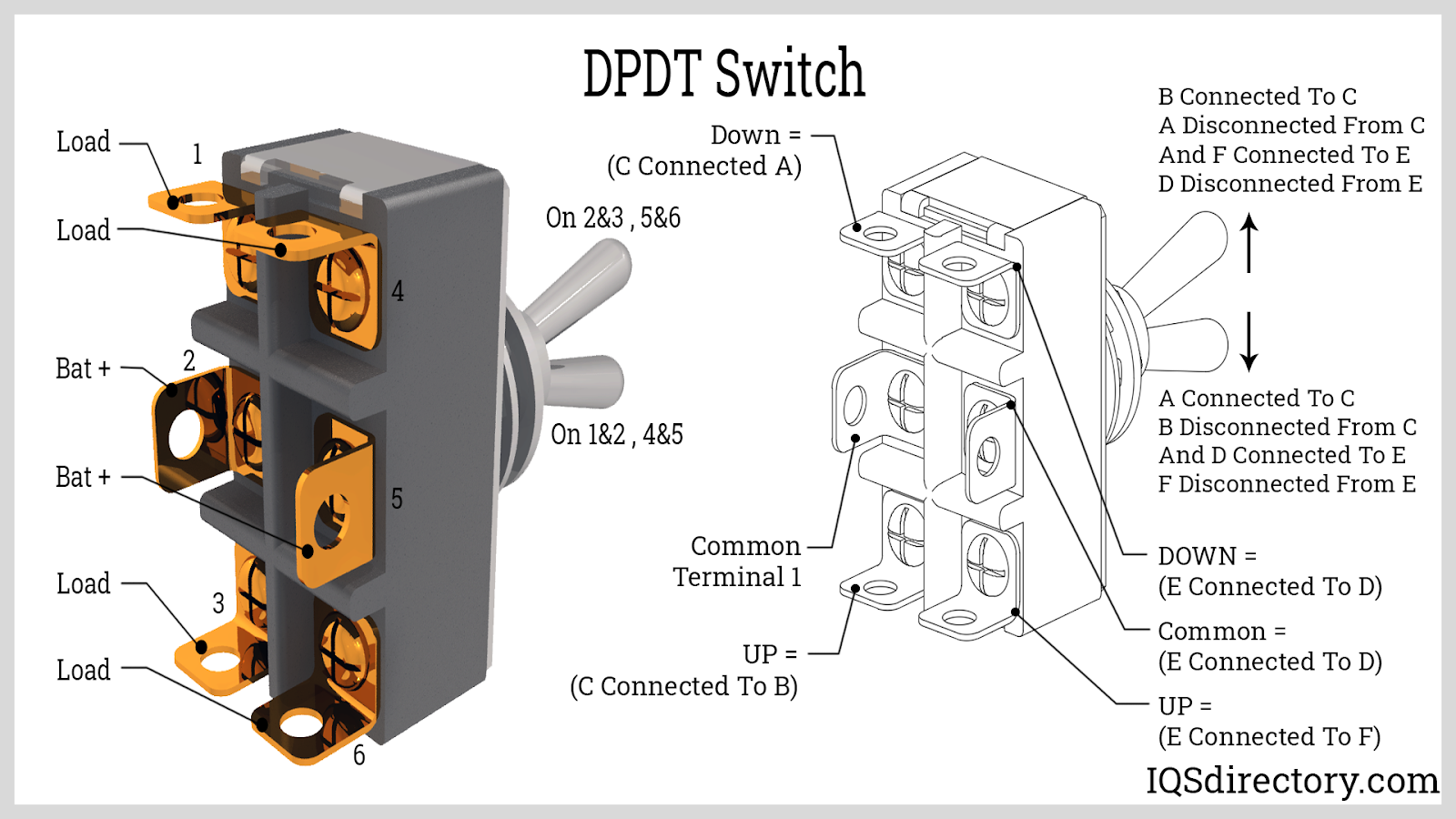 An application scenario or product detail of diagram push button - Image 5
