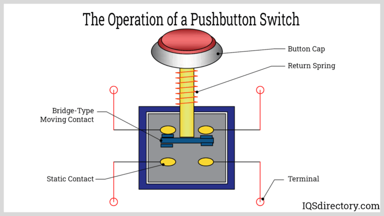 Featured image for the diagram push button guide