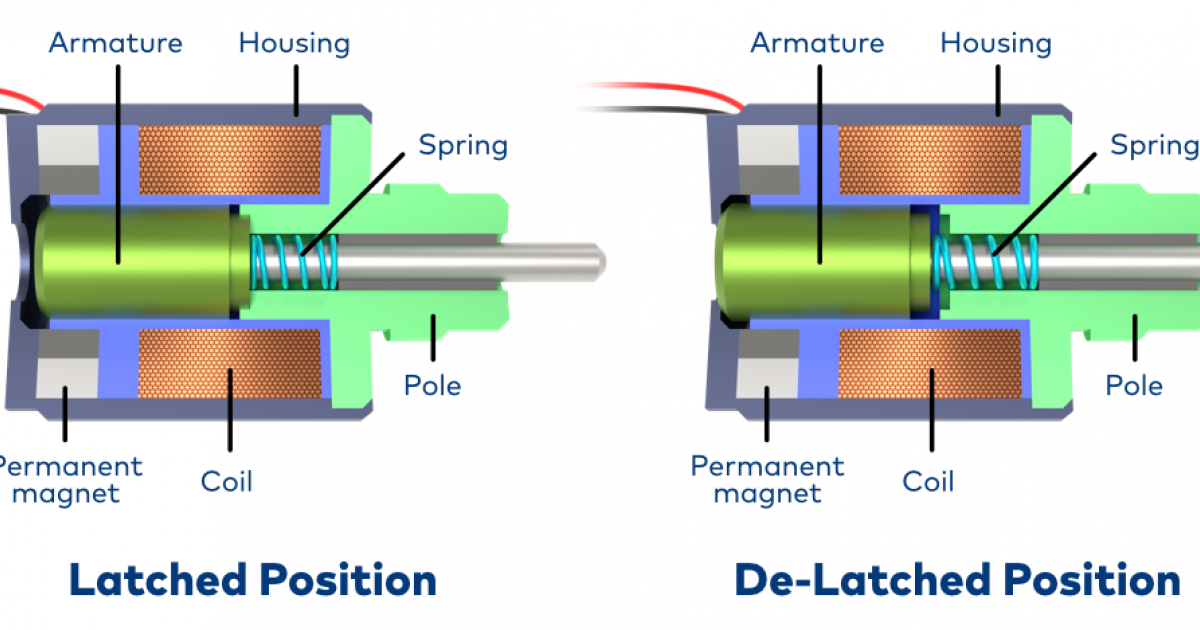 Featured image for the diagram solenoid guide