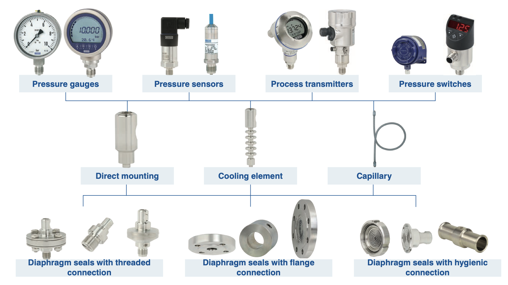 An application scenario or product detail of diaphragm material - Image 13