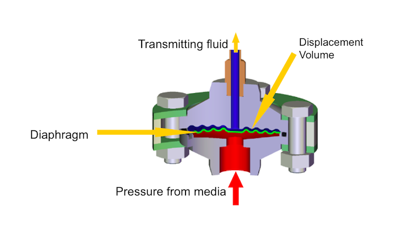 An application scenario or product detail of diaphragm material - Image 23