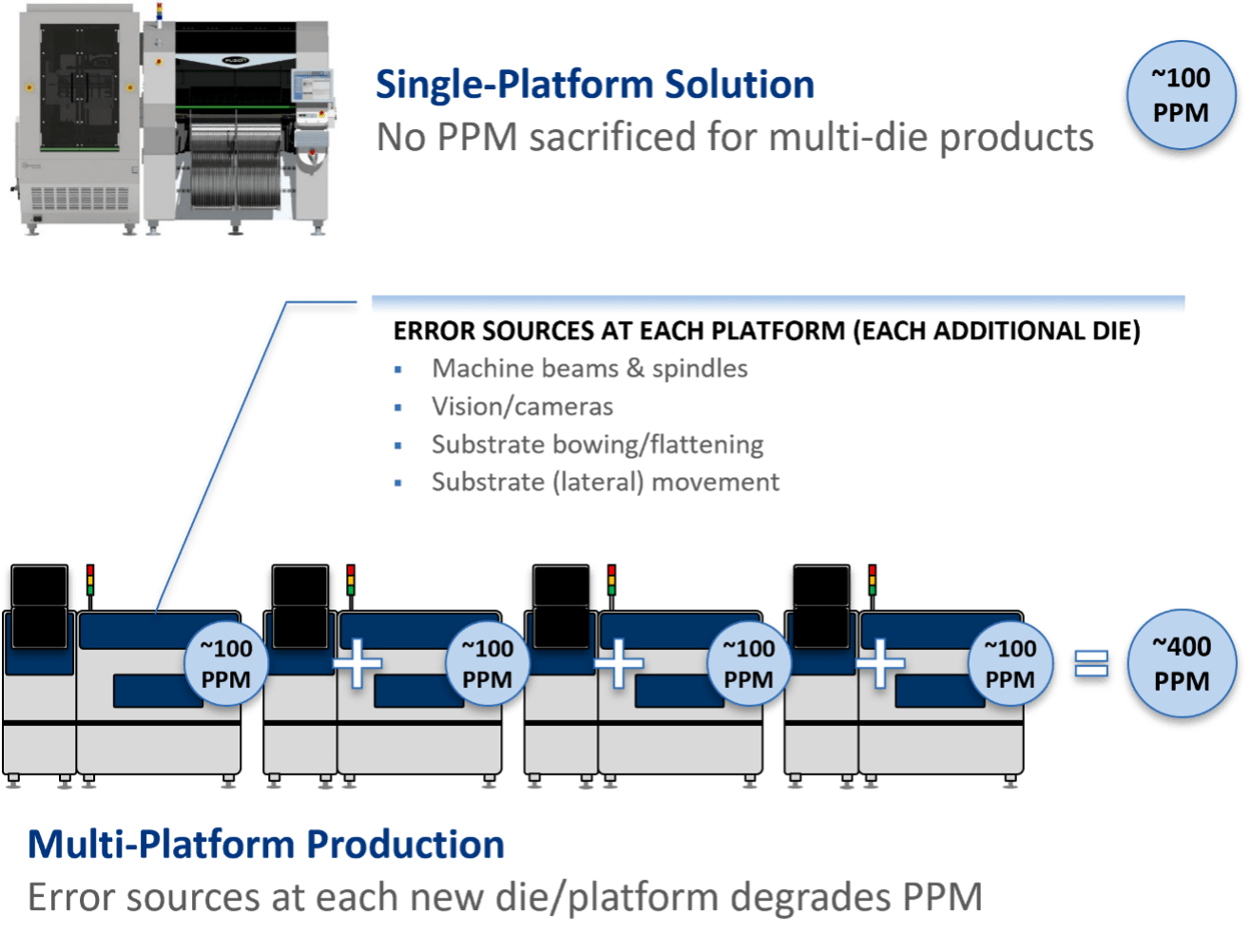 An application scenario or product detail of die assembly - Image 13