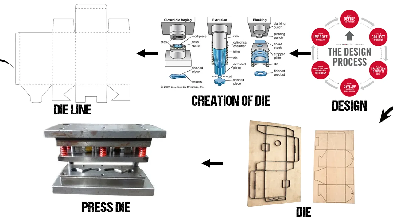An application scenario or product detail of die cutting process - Image 1
