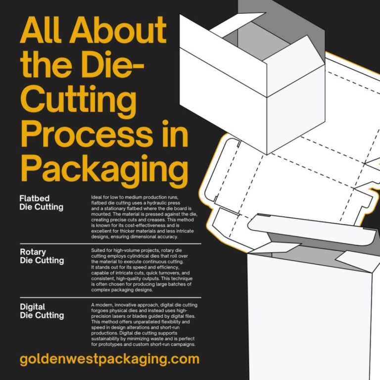 Featured image for the die cutting process guide